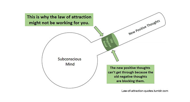 This is why the Law of Attraction might not be Working for you