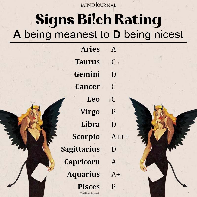 Bi!ch Rating Of Zodiac Signs