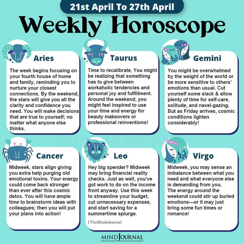 Weekly Horoscope 21st To 27th April 2024 part one