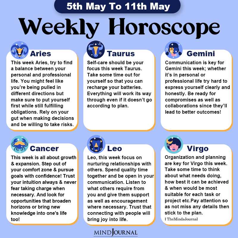 Weekly Horoscope 5th May To 11th May part one